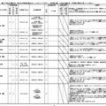 令和8年度静岡県公立高等学校一日体験入学実施計画概要一覧（一部）