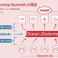 Blue-Shrimp Summit.の構造