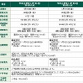 東京農業大学第三高等学校附属中学校