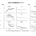 東京大学教養部体力テスト