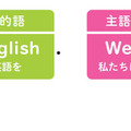『小学校高学年から使える　英語でつまずかない本』（著：森圭示）より