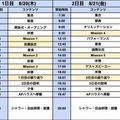 プログラムのスケジュール