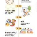 1日のスケジュール（例）
