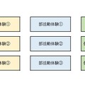 当日の予定
