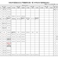令和8年度高校生活入門講座等日程一覧（中学生向け説明会を含む）