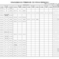 令和8年度高校生活入門講座等日程一覧（中学生向け説明会を含む）