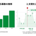 初年度からの応募数の推移／文理を決めた時期