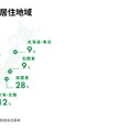 応募者の居住地域