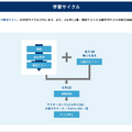 浜学園の学習サイクル
