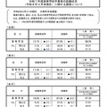令和7年度高等学校卒業者の就職状況（令和8年3月末現在）に関する調査