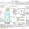 【高学年の部】発明記念館賞優秀賞のペットボトルでレッツ！トレーニング！！