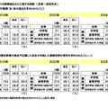 採用選考過程における書類提出などに関する経緯