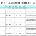 都庁インターンシップ2026実習部署一覧（一部）