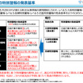 気象等の特別警報の発表基準