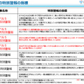 気象等の特別警報の発表基準