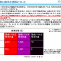 土砂災害に関する情報について