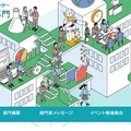 東京理科大学 科学教育連携センター