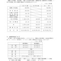 令和8年度福井県立高等学校入学者選抜について