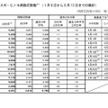 2026年のスギ・ヒノキ飛散花粉数1月5日～5月13日までの集計