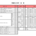 問題別正答率（国語）
