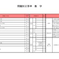 問題別正答率（数学）