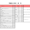 問題別正答率（理科）