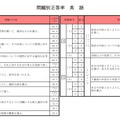 問題別正答率（英語）