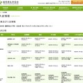 私立小学校の入試情報