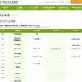 私立中学校の入試情報
