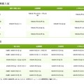 私立高校の入試情報