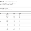 2026年 大学合格者 高校別ランキング「東京農工大学」