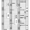 令和9年度公立高等学校入学者選抜日程