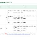 観戦招待対象セッション