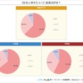 給食は好き？