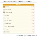 給食で1番好きなメニュー
