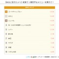 給食で1番苦手なメニュー