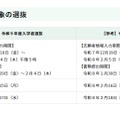 令和9年度東京都立高等学校入学者選抜「海外帰国生徒対象の選抜」