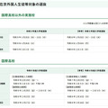令和9年度東京都立高等学校入学者選抜「在京外国人生徒等対象の選抜」