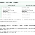 令和9年度東京都立高等学校入学者選抜「通信制課程における選抜（前期選抜）」
