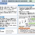 東京都立第一商業高等学校の改編に関する基本計画（案）（概要）