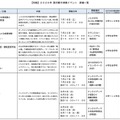 夏の親子体験イベント詳細一覧