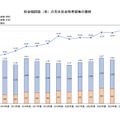 総合職試験（春）の男女別合格者数等の推移