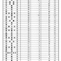 春の総合職試験（院卒者試験・大卒程度試験）出身大学別合格者数一覧