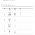 2026年 大学合格者 高校別ランキング「東京海洋大学」