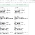 一般枠募集の日程・内容