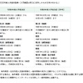 海外帰国・在京外国人児童枠募集の日程・内容