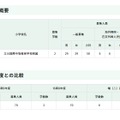 令和9年度東京都立立川国際中等教育学校附属小学校の第一学年児童の募集人員等