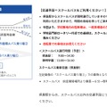 スクールバスについて