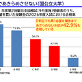 模試の判定であきらめない、D判定でも第1志望を最後まであきらめない生徒が42.9％も合格