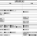 首都圏・男子2月2日